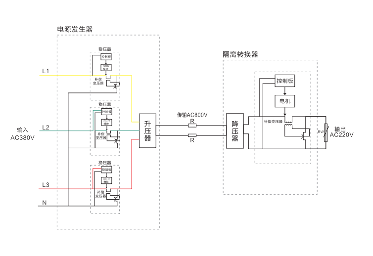 交流真人平台游艺城游戏下载
工作原理图