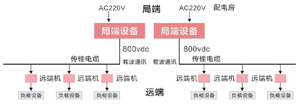 HYDC系列高速公路直流真人平台游艺城游戏下载
