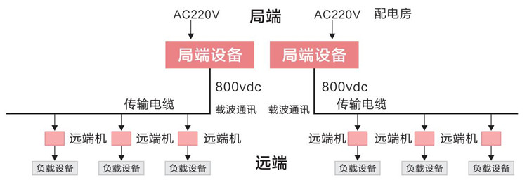 直流远供系统结构图 直流远供系统结构图