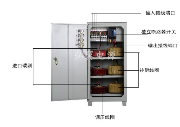 三相高精度稳压器内部结构解析图