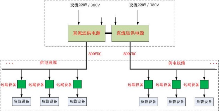 直流真人平台游艺城游戏下载
结构图